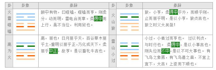 易经入门教程