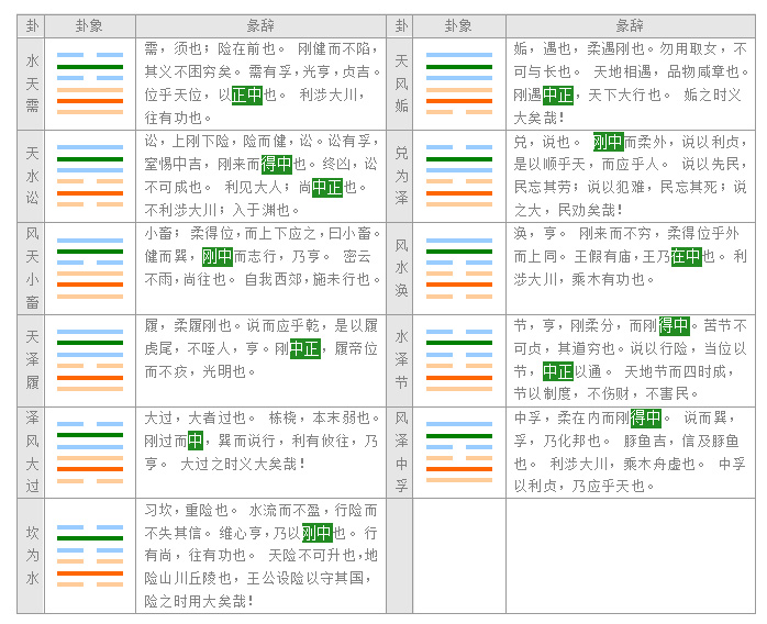 易经入门视频