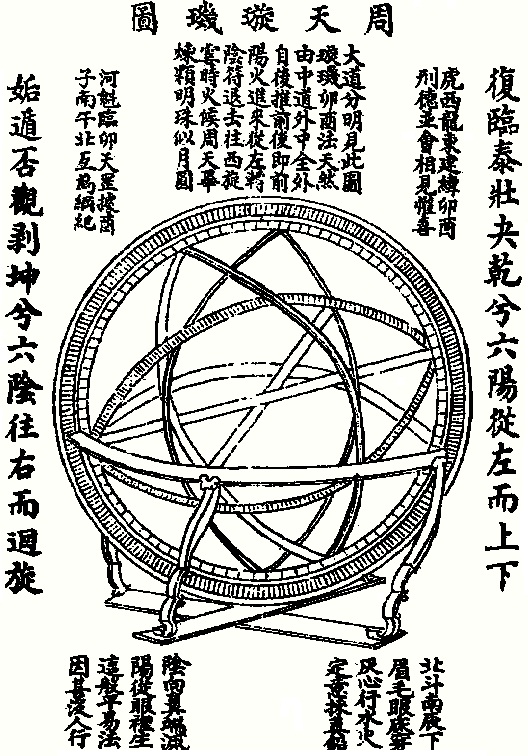 《性命圭旨》51.周天璇玑图