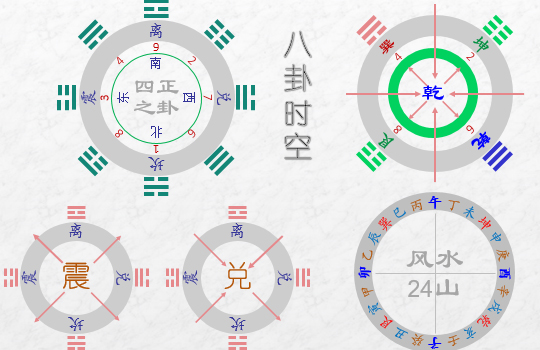 《易经雅说》视频教程
