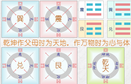 《易经雅说》视频教程