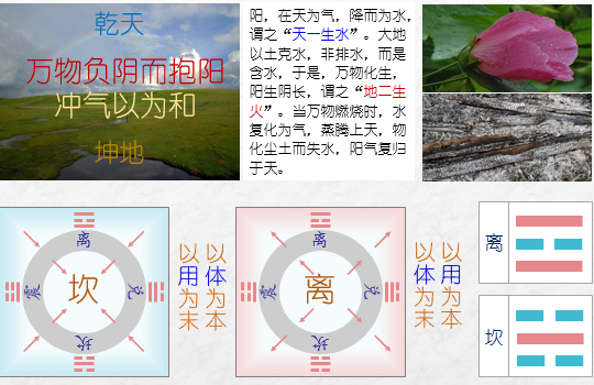 《易经雅说》视频教程