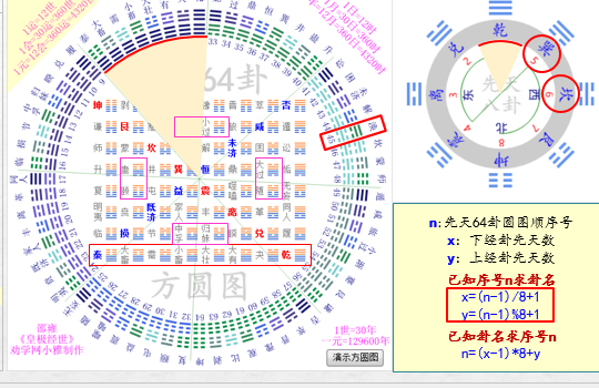 《易经雅说》视频教程