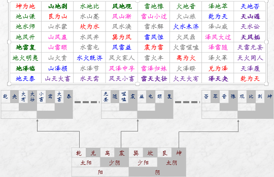 《易经雅说》视频教程