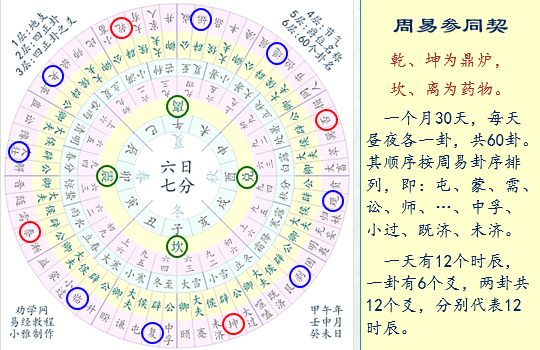 《易经雅说》视频教程