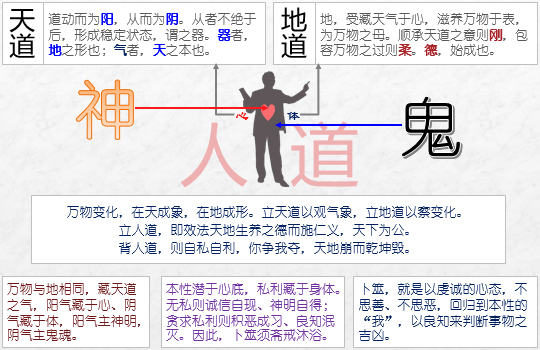 《易经雅说》视频教程