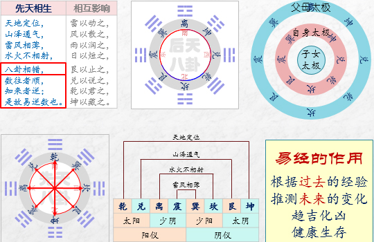 《易经雅说》视频教程