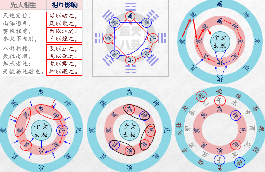 《易经雅说》视频教程