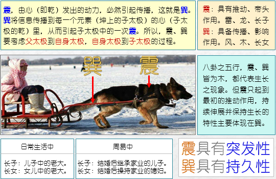 《易经雅说》视频教程