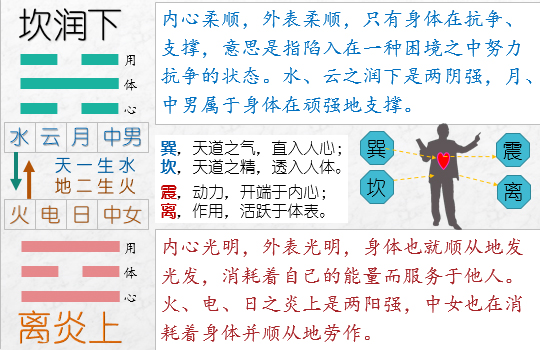 《易经雅说》视频教程