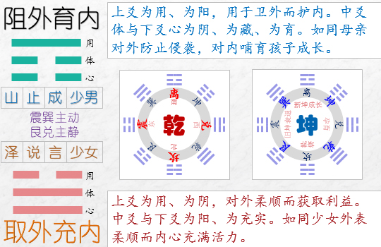 《易经雅说》视频教程