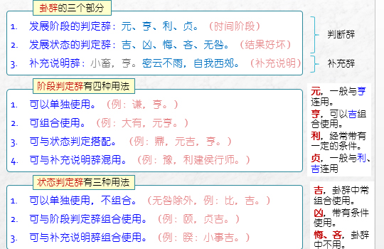《易经雅说》视频教程