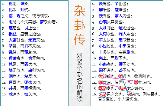 《易经雅说》视频教程