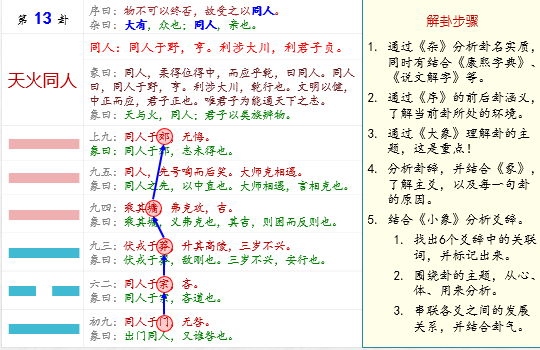 《易经雅说》视频教程