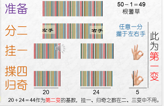 《易经雅说》视频教程