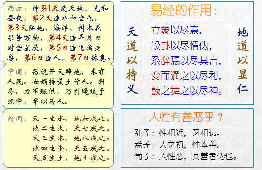 《易经雅说》视频教程