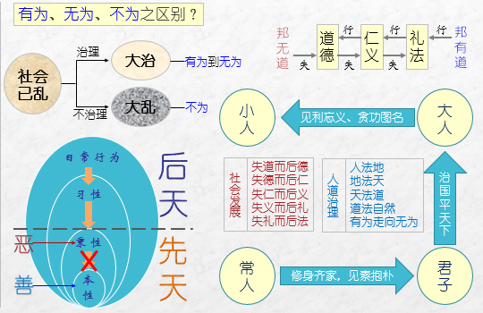 《易经雅说》视频教程