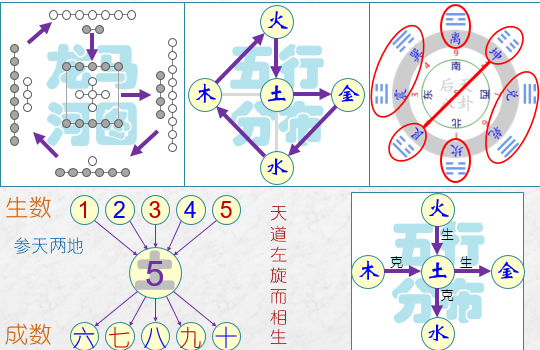 《易经雅说》视频教程