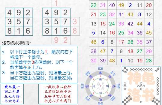 《易经雅说》视频教程