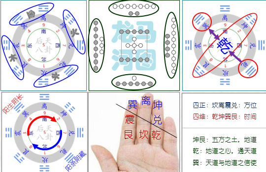 《易经雅说》视频教程