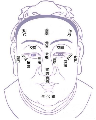 麻衣相法